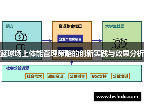 篮球场上体能管理策略的创新实践与效果分析