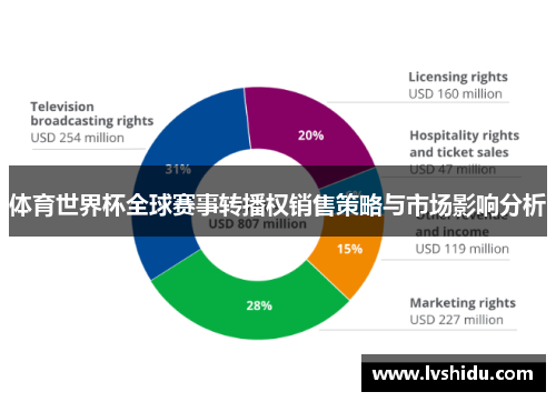 体育世界杯全球赛事转播权销售策略与市场影响分析