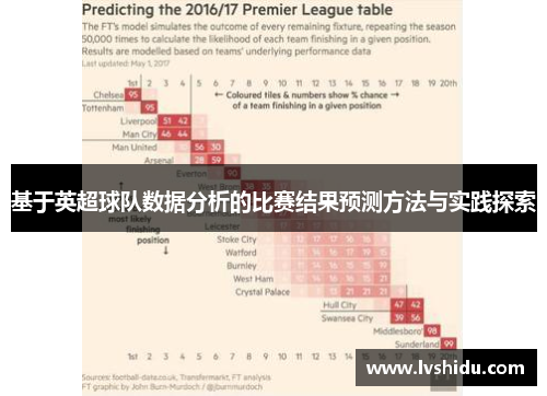 基于英超球队数据分析的比赛结果预测方法与实践探索