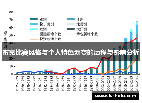 布克比赛风格与个人特色演变的历程与影响分析