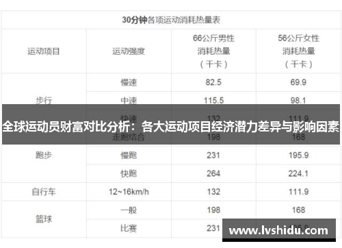 全球运动员财富对比分析：各大运动项目经济潜力差异与影响因素
