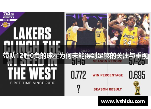 带队12胜0负的球星为何未能得到足够的关注与重视