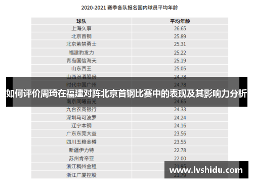 如何评价周琦在福建对阵北京首钢比赛中的表现及其影响力分析