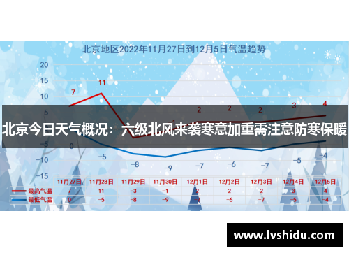 北京今日天气概况：六级北风来袭寒意加重需注意防寒保暖